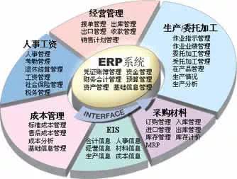 集成ERP的自动采集系统