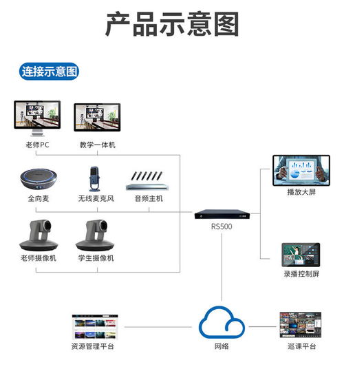 郑州中学多媒体常态化互动录播教室 中异科技智慧黑板厂家供应