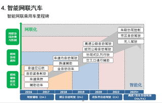 欧阳明高详解节能和新能源汽车技术路线图