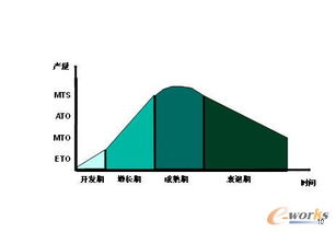 erp系统主生产计划 mps 的方式